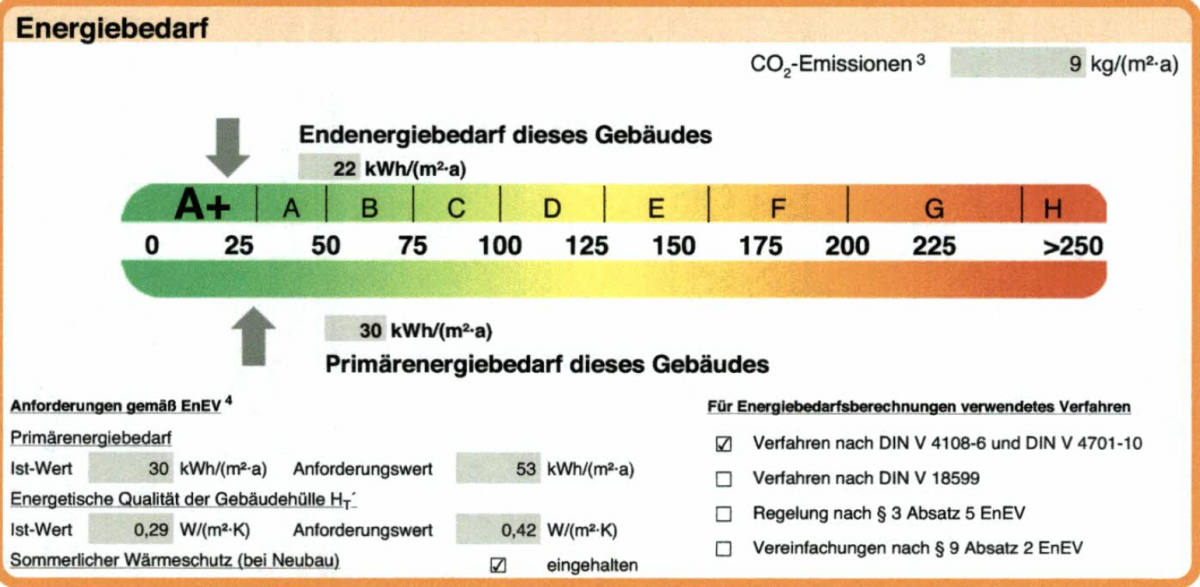 Skala Energieausweis